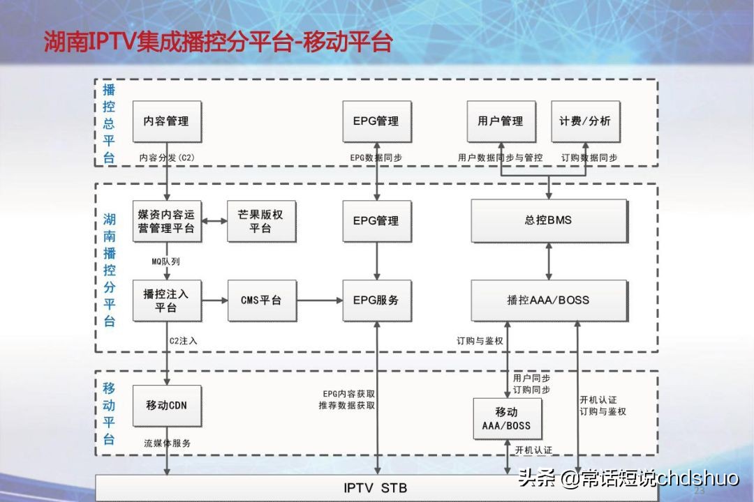 广电iptv技术方案,广电iptv透传设置