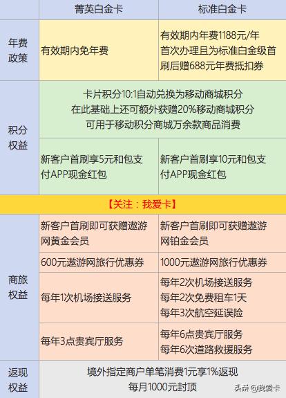 光大龙腾白金卡权益,光大龙腾白金信用卡激活