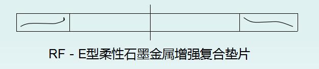 铝合金垫片的种类和标识,垫片规格型号表示方法