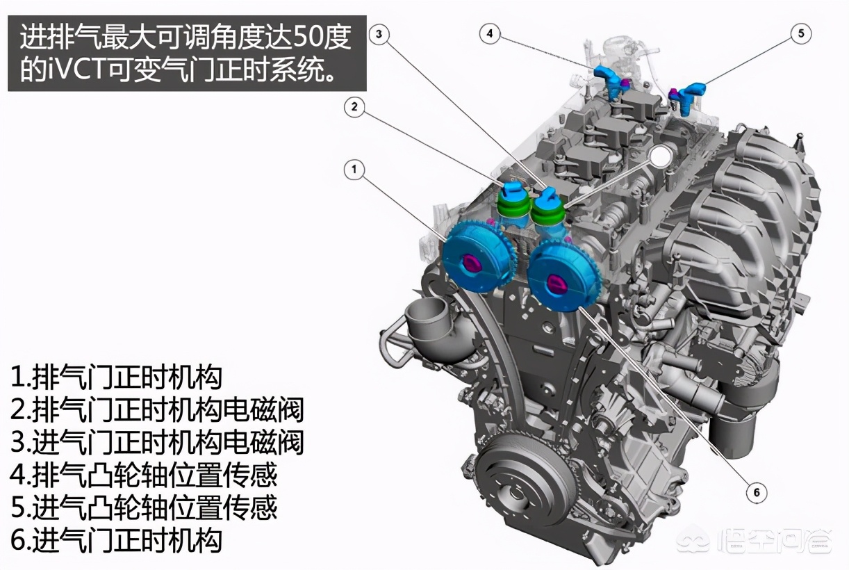 福特ecoboost2.0t对比2.3t,福特2.3tecoboost发动机积碳吗