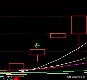 一旦出现十字星形态坚定买入,一旦出现什么信号代表牛股爆点