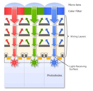 a7r2到底能不能买,a7r2到底行不行