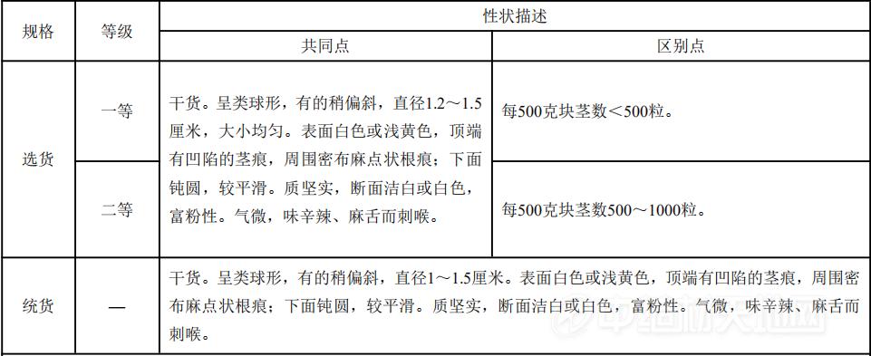 西和半夏什么时候采挖,半夏采挖现场