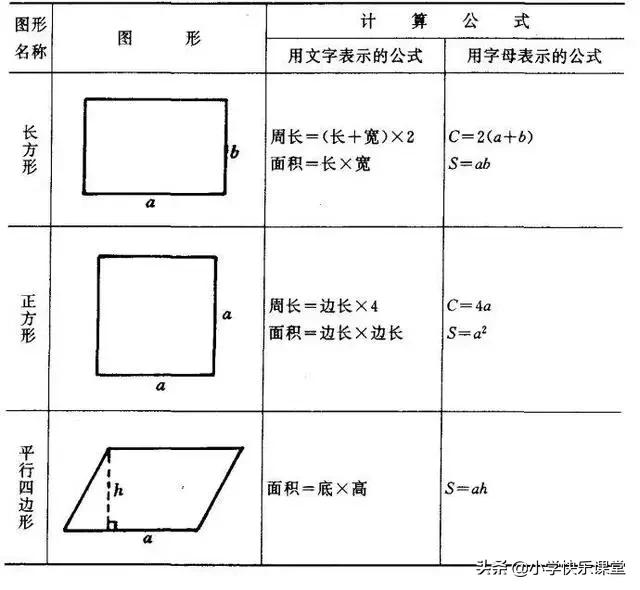 小学数学图形的面积公式,小学数学周长体积面积公式大全