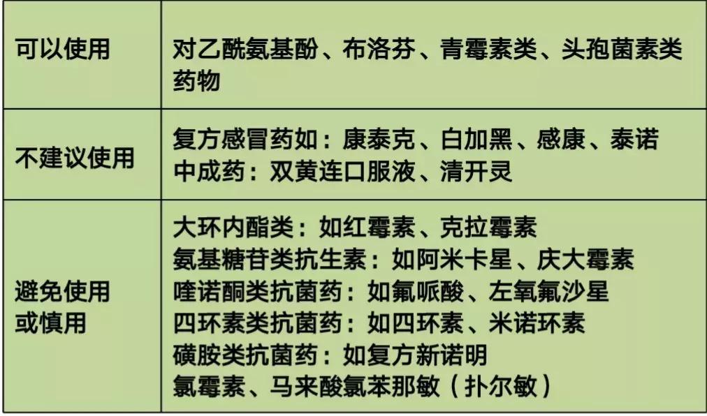 妈妈发热还能给宝宝喂母乳吗?如何用药?医生这么说