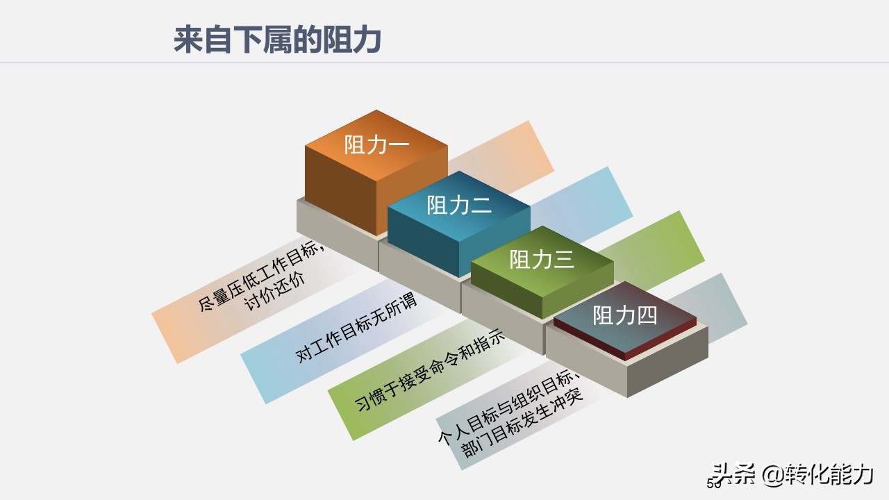 学习管理团队的方法和技巧的课件,团队管理和领导力修炼完整版ppt