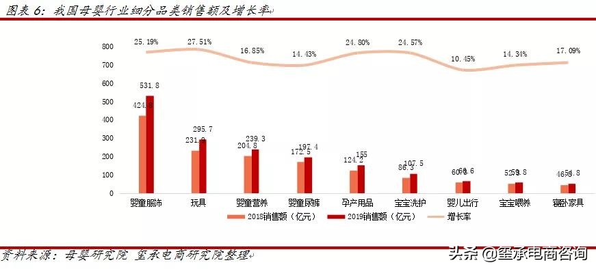 母婴行业市场容量的变化趋势,母婴行业潜在机会
