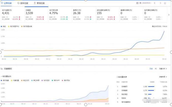 手淘搜索流量30个访客就上不来了,手淘访客如何爆发