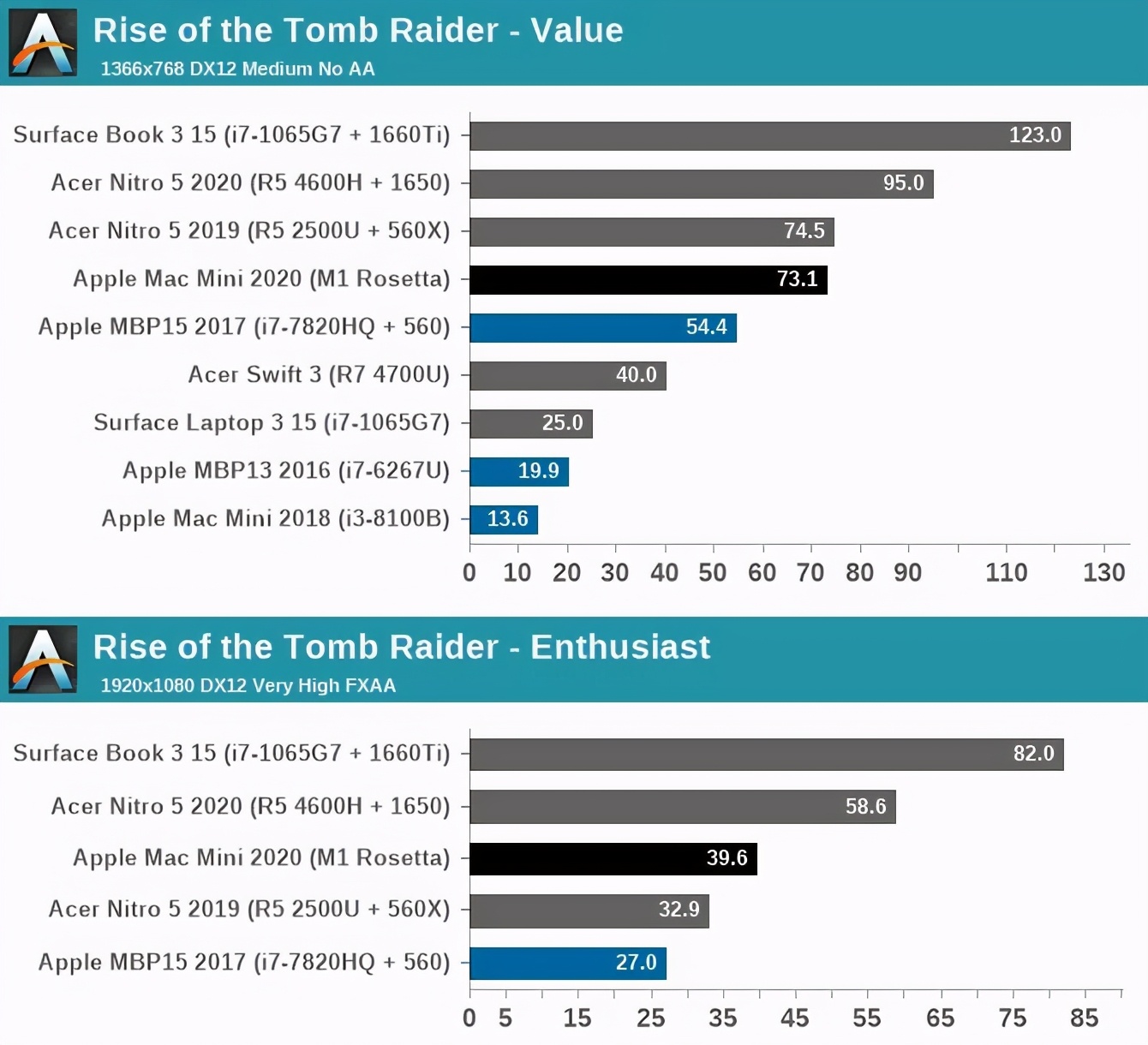 苹果m1性能详细分析一万字的总结,苹果m1性能相当于什么电脑性能