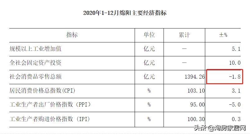 绵阳高新区大型商业体规划,绵阳大型商业综合体