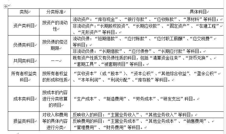 初级会计实务借贷记账法试题讲解,2024初级会计实务借贷记账法