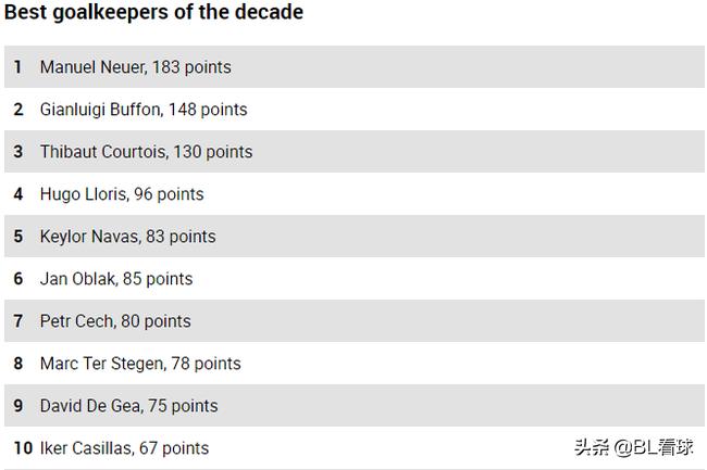 BL看球简讯1月16