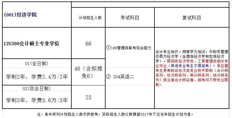 哪些学校mpacc过初试就可以,mpacc初试报考应该报什么学校