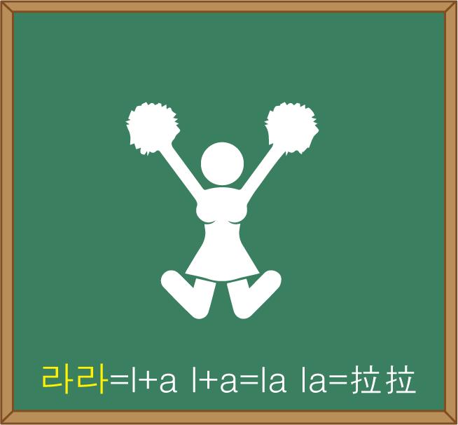 2分钟学韩语入门,韩国语入门基础视频