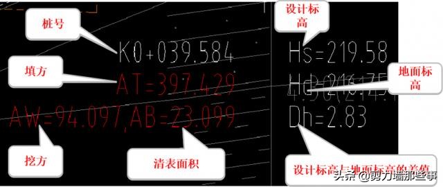 市政施工图纸的算量方法,市政工程识图基础知识讲解