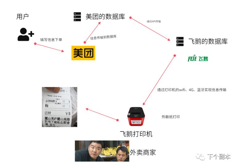 打印机为啥会漏单,打印机漏单怎么办