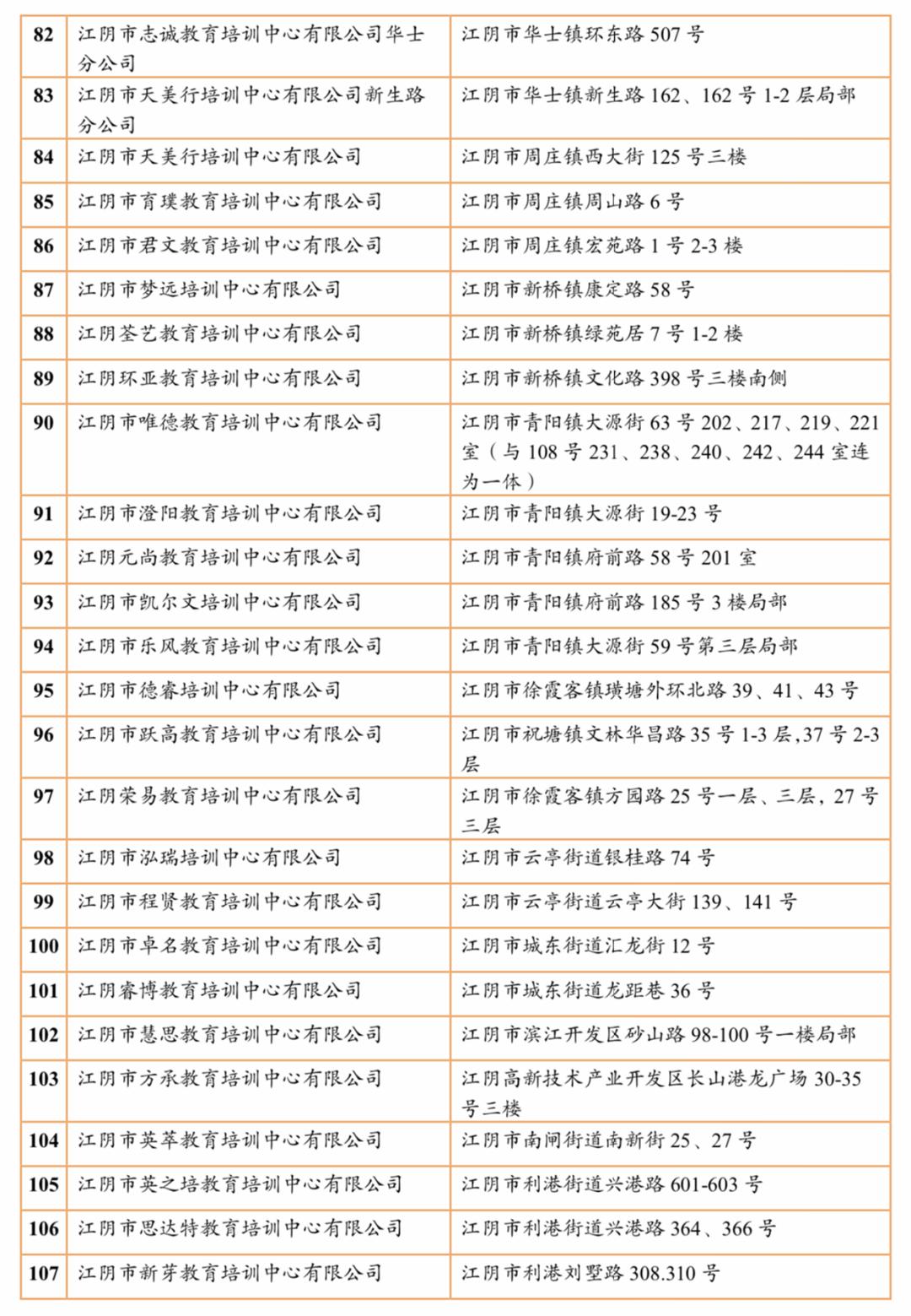 江阴培训机构有哪些,江阴有哪些正规的教育培训机构