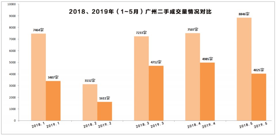 广州各区二手房价最新一览,广州昌岗中路小户型电梯二手房价