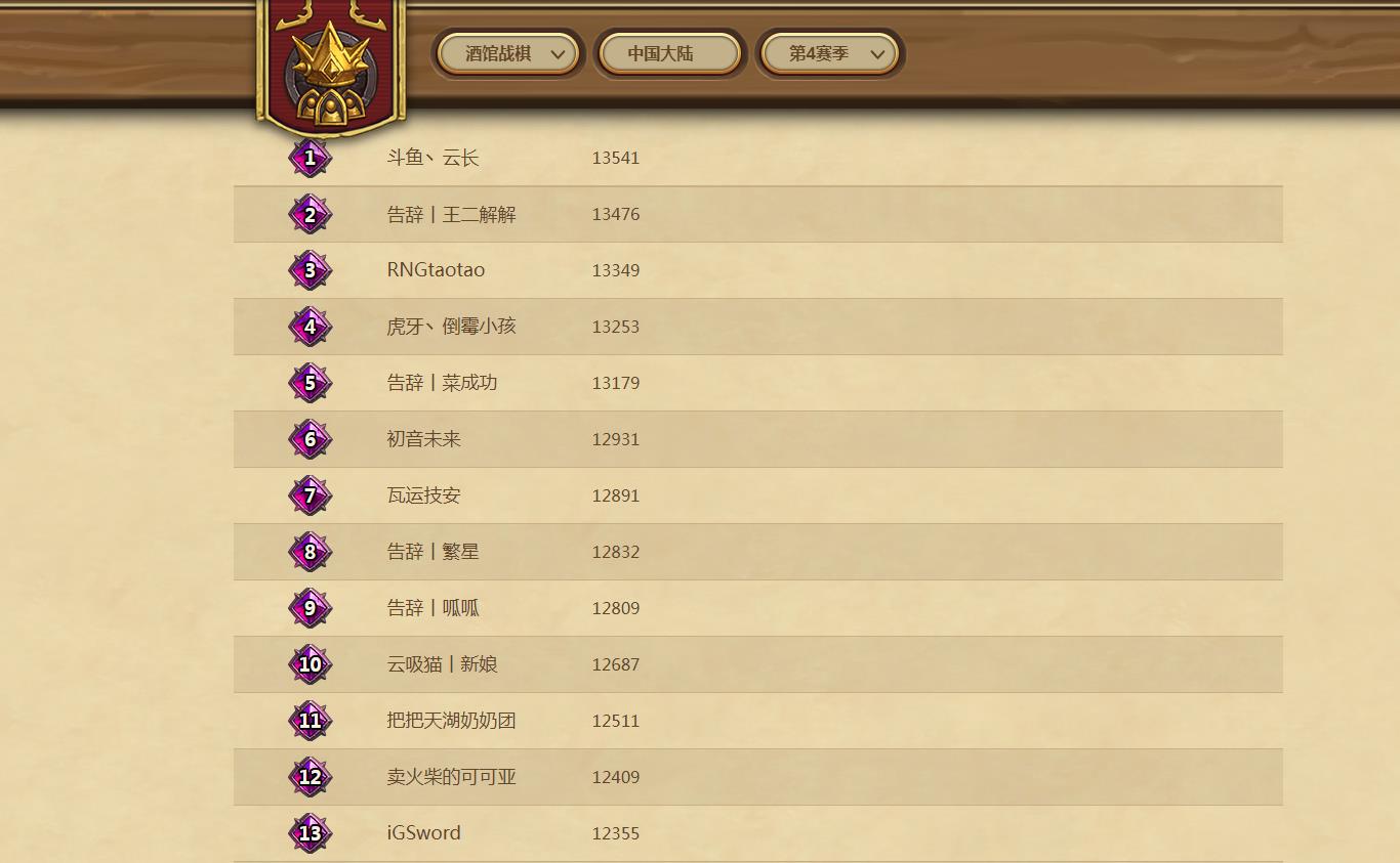 炉石传说酒馆战棋各英雄技能,炉石传说酒馆战棋多少分