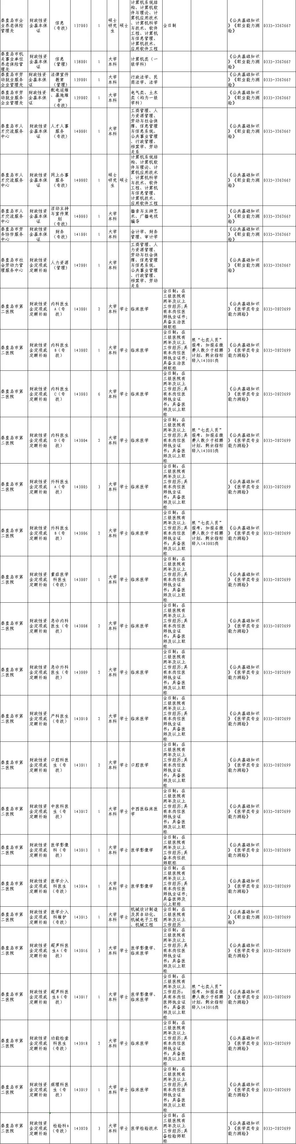 秦皇岛公开招聘事业单位2019,秦皇岛2024年事业单位招聘信息
