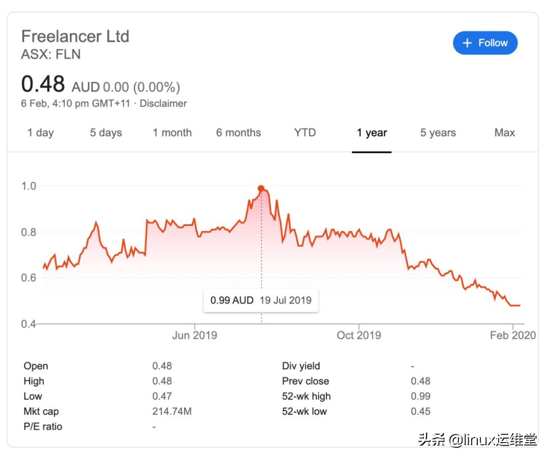 6个接私活的网站，你有技术就有钱