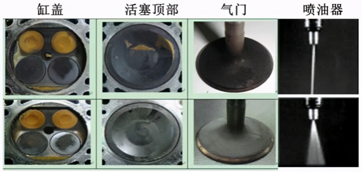 车辆年检尾气不合格怎么解锁,老车年检尾气不合格我教大家一招