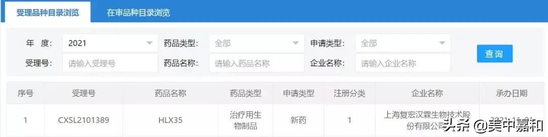 一周药闻｜肿瘤药讯新鲜速递