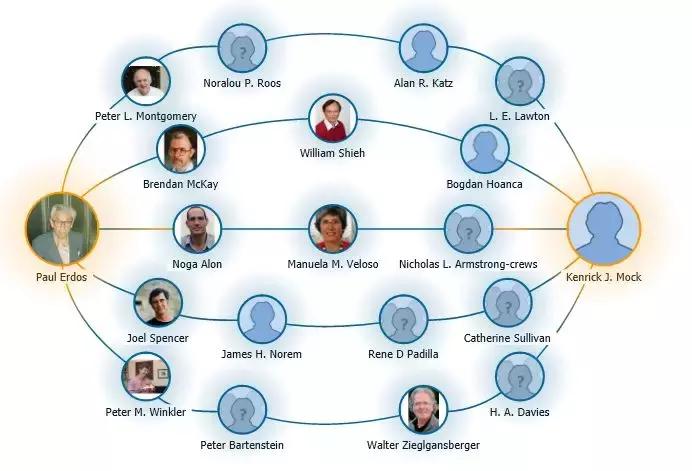 一辈子没钱没工作居无定所，却有500多个数学家愿意养他