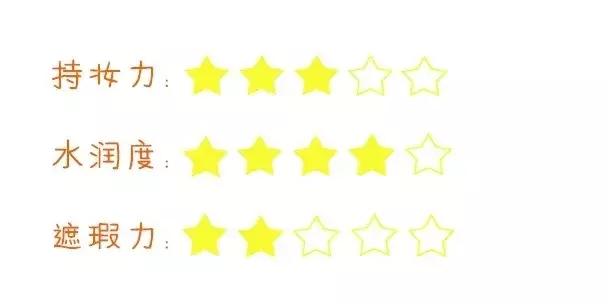 12元粉底液测评,不带广告的粉底液测评