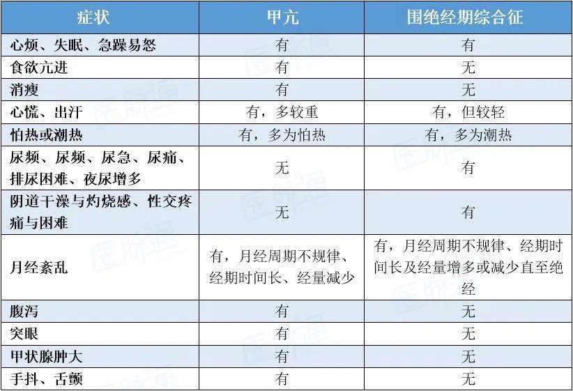 半夜醒来心慌心跳加速是更年期,全身无力心跳快是更年期症状吗