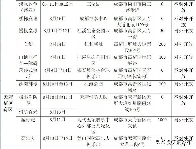 世警会游玩视频,世警会时间安排表