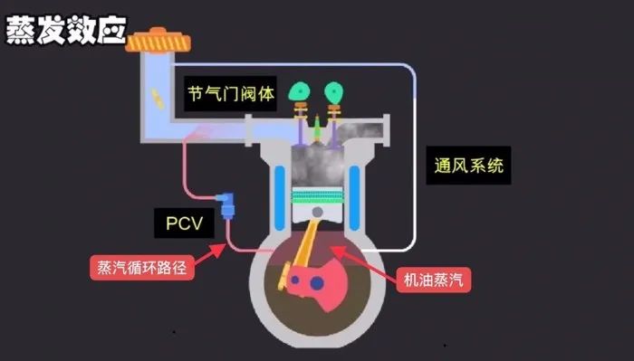 如何挑选机油的正确方法,机油如何选择才正确
