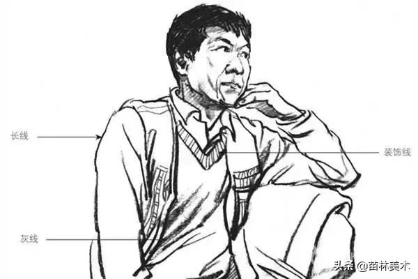 最全的速写的理论知识,速写最快学会