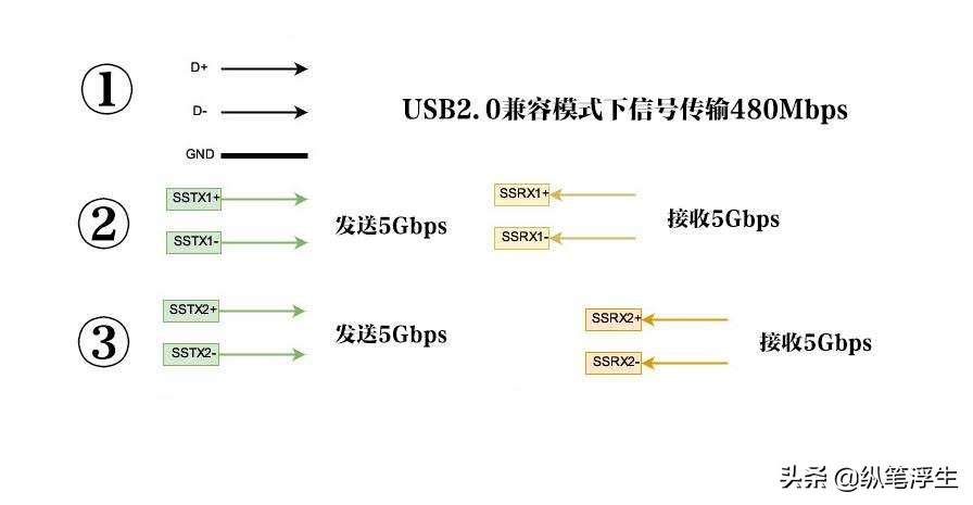 快充头怎么选择线,如何选择快充充头