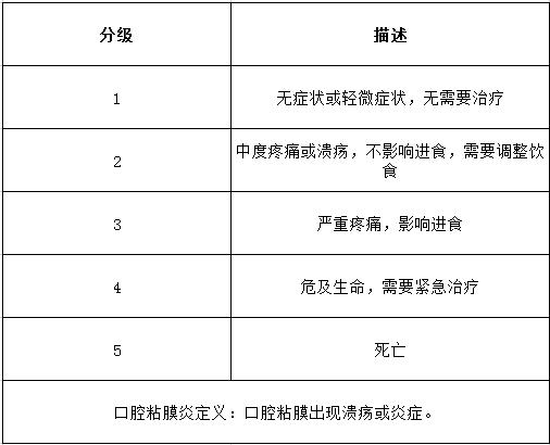 常见肺癌靶向药副作用及处理方法,肺癌靶向药的不良反应能换药吗