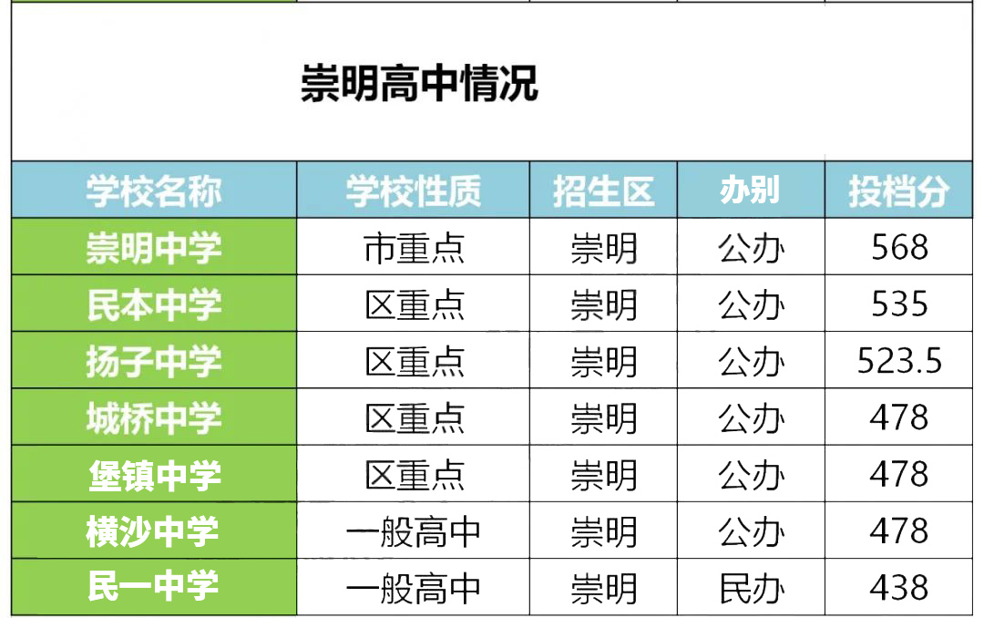 鏈変簺瀛︽牎浣庤繘楂樺嚭,浣庤繘楂樺嚭鐨勪腑瀛﹀鏍℃湁鍝簺