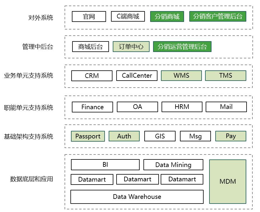 业务系统的设计思路,业务系统首页设计