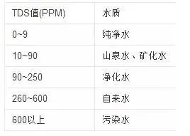 水对茶的影响有多大,水对泡茶的影响