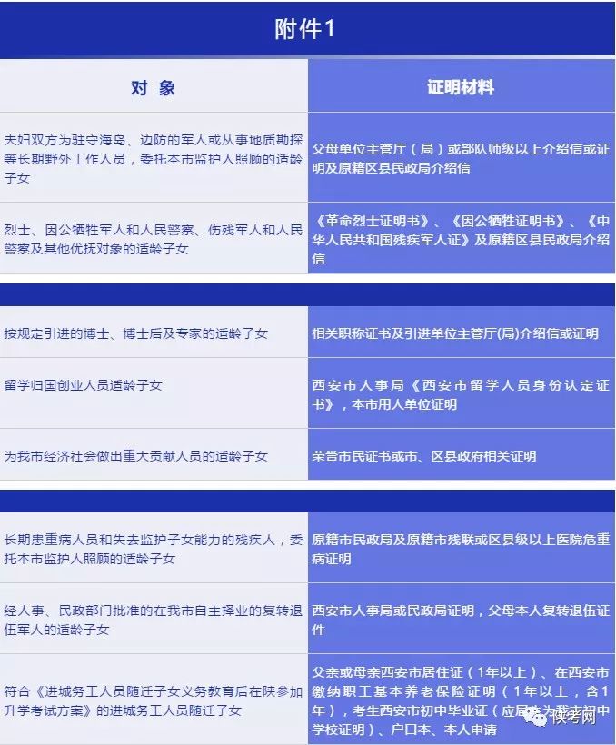 2019中考报名西安政策,2022西安中考网上报名模板