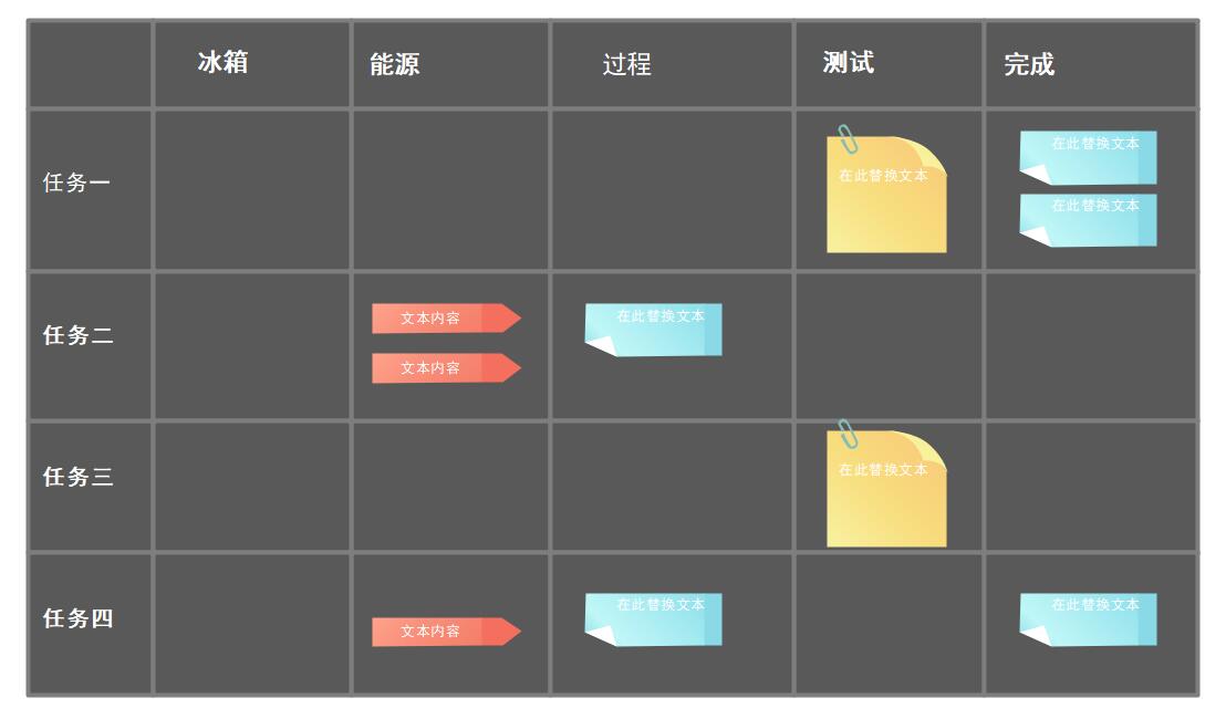 项目进度图表制作方法有哪些,如何做项目进度完成图
