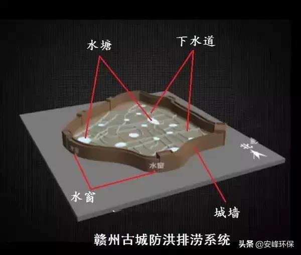 故宫拥有一套精妙完整的排水系统,故宫排水是如何巧妙实现排水系统