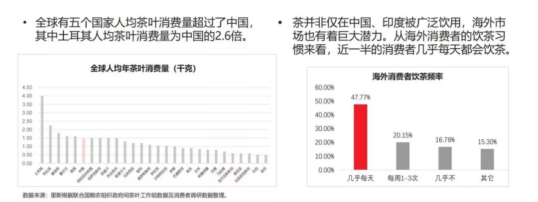 中国茶叶的营销策略有哪些,营销新趋势和思路