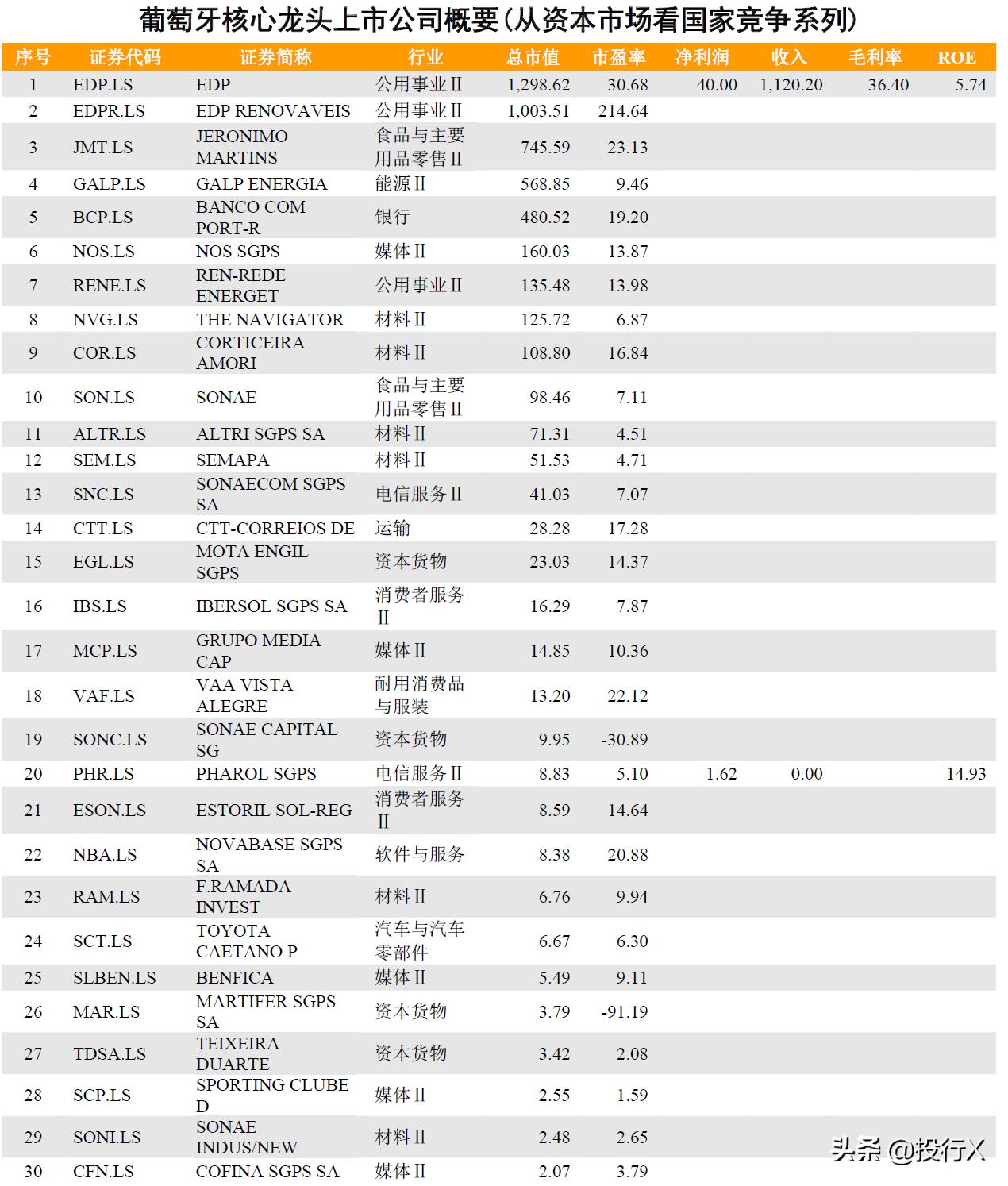 葡萄牙龙头原图,葡萄牙龙头股