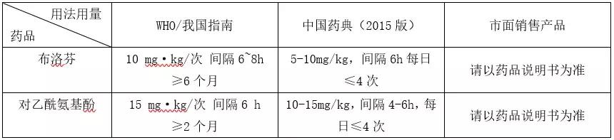 为什么不推荐退热药交替使用？关于儿童退热的5个问题