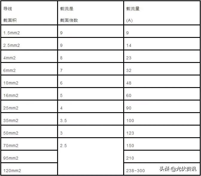 110kv高压电缆载流量对照表,300平方铝电缆载流量对照表