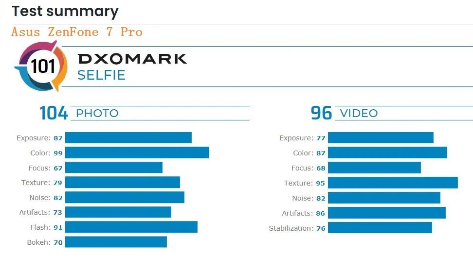 iphone13pro像素评测,iphone13pro测评大头