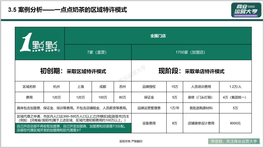 连锁商业模式的ppt,连锁招商加盟ppt
