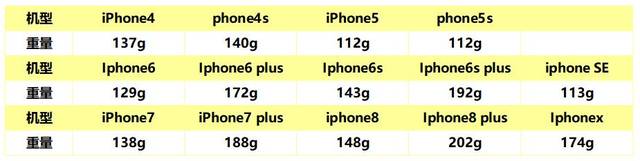 转转二手手机有没有瑕疵机,转转买二手准新手机靠谱吗
