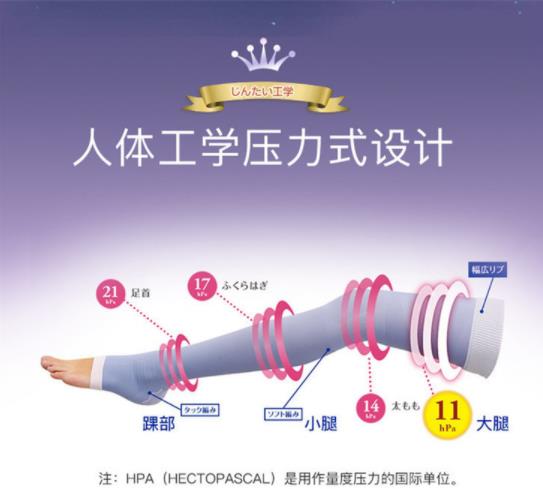 睡觉就可以练直腿,睡觉能睡出好身材吗