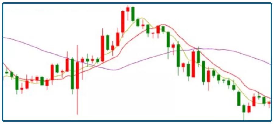 炒股一招鲜之经典k线图解,炒股入门知识一分钟学会看k线图